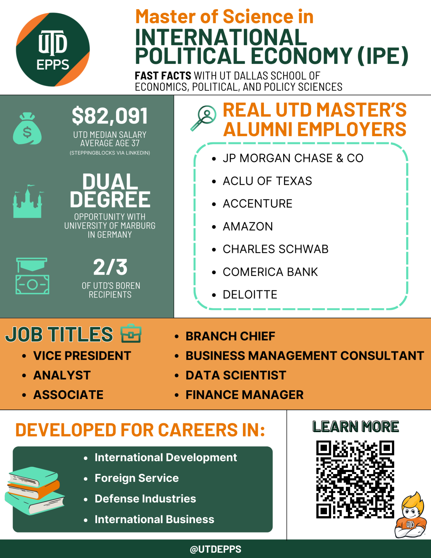 Master of Science in
International Political Economy (IPE). Fast Facts with Ut dallas school of 
economics, political, and policy sciences.

,091 is UTD Median Salary (average age 37). Data is from Steppingblocks via Linkedin. Dual degree opportunity with the University of Marburg in Germany. 2/3
of UTD’s Boren recipients.

REAL UTD MASTER’S ALUMNI EMPLOYERS include:
JP Morgan Chase & Co
ACLU of Texas
Accenture
Amazon
Charles Schwab
Comerica Bank
Deloitte

Job titles include: 
Vice President
Analyst
Associate
Branch Chief
Business Management Consultant
Data Scientist
Finance Manager

Developed for careers in: International Development
Foreign Service
Defense Industries
International Business

Learn more by scanning the QR code. 

@UTDEPPS